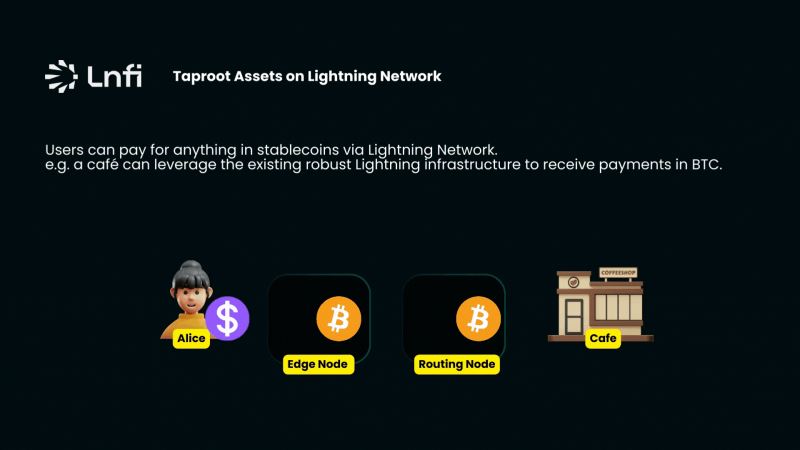 Taproot Assets：閃電網絡上的穩定幣優勢
