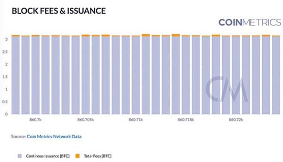 Coin Metrics：區塊鏈網絡健康入門指南