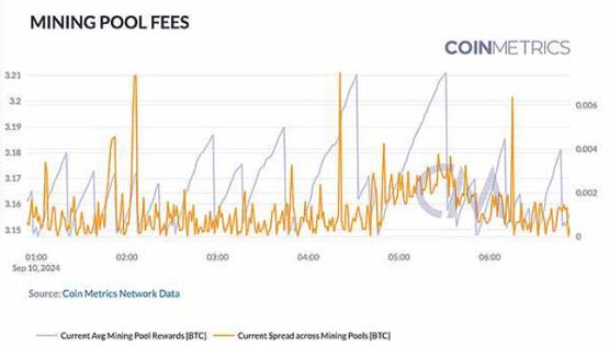 Coin Metrics：區塊鏈網絡健康入門指南