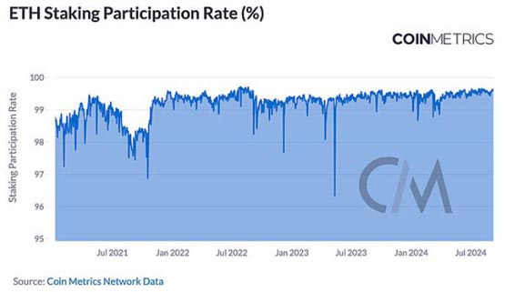Coin Metrics：區塊鏈網絡健康入門指南