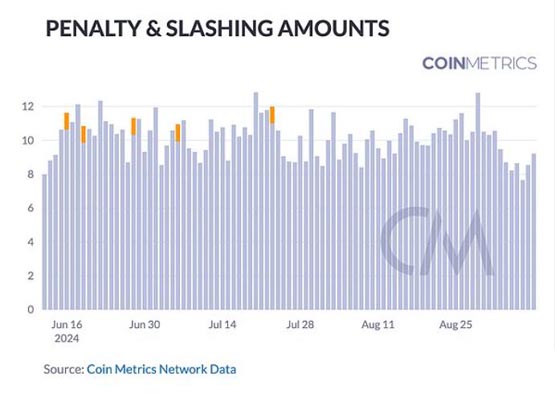 Coin Metrics：區塊鏈網絡健康入門指南