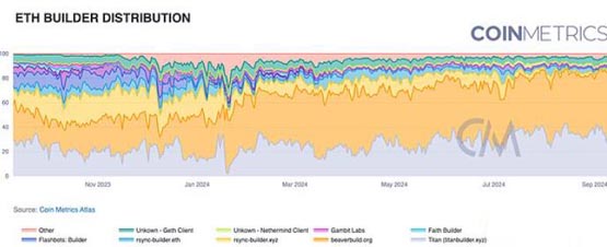 Coin Metrics：區塊鏈網絡健康入門指南