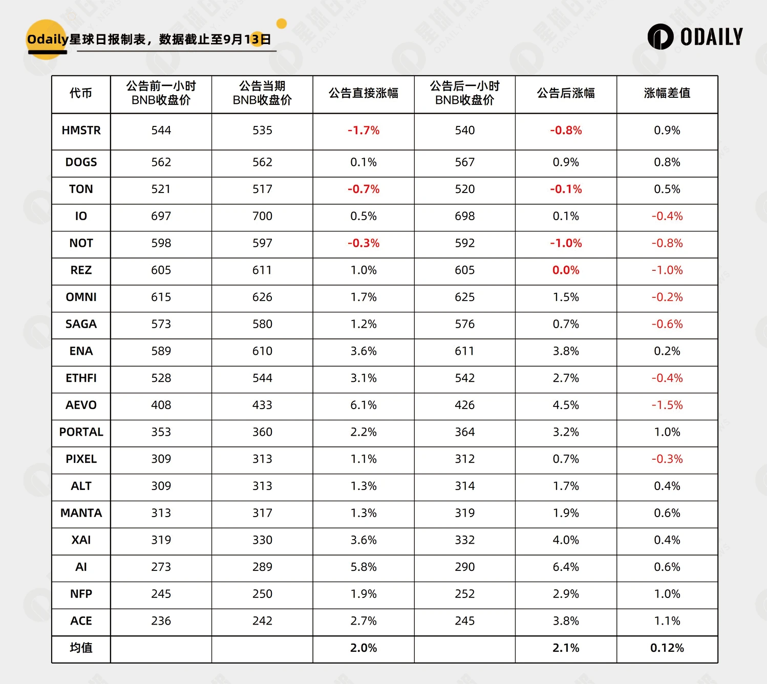 HMSTR价格预估如何？深度解析币安Launchpool收益与策略趋势