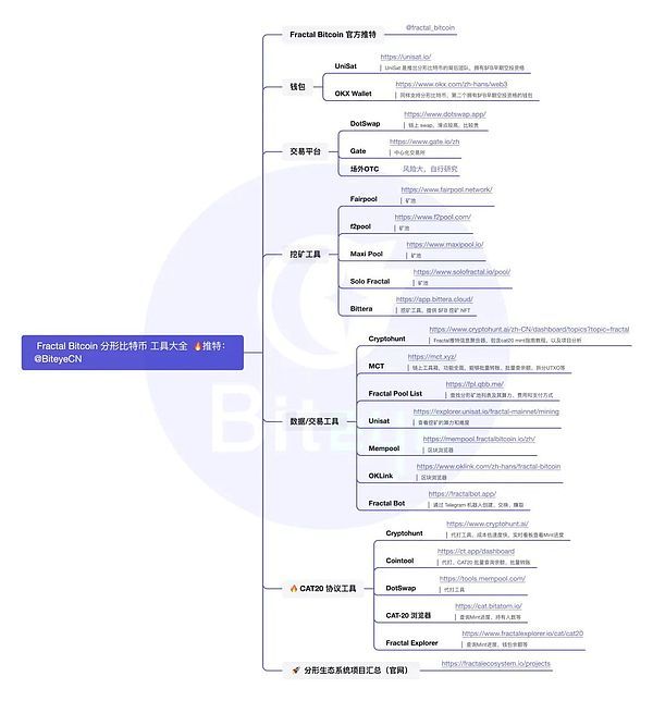 比特幣新協議最全工具指南