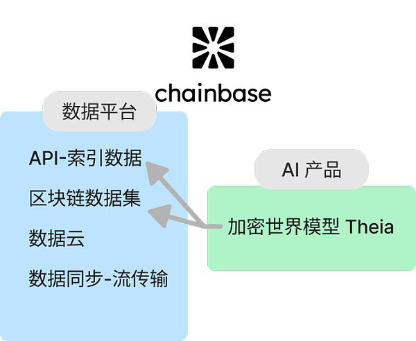 Web3數據索引是什麼？簡述Web3數據索引賽道