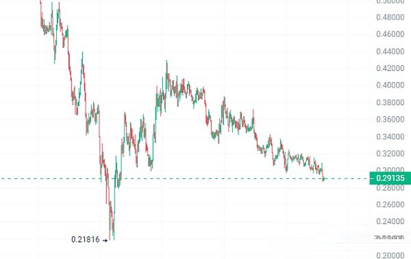 加密貨幣風險回報率多少？如何幫助加密貨幣投資？如何計算？