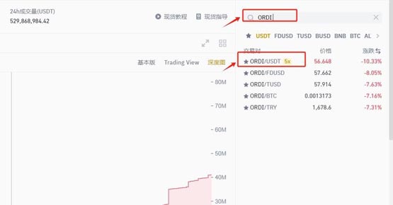 奧迪幣怎麼買？奧迪幣交易及買賣簡潔教程