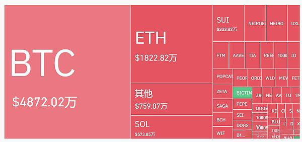 美聯儲降息加密市場看漲會是接下來的可交易事件麼？