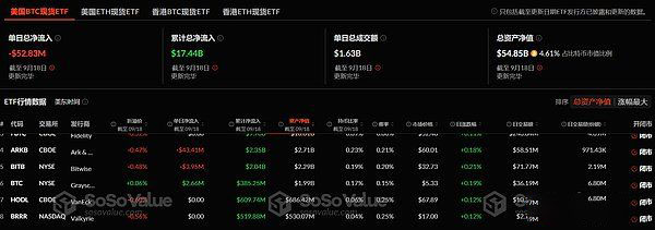 美聯儲降息加密市場看漲會是接下來的可交易事件麼？