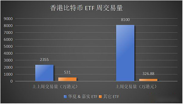 美聯儲降息加密市場看漲會是接下來的可交易事件麼？