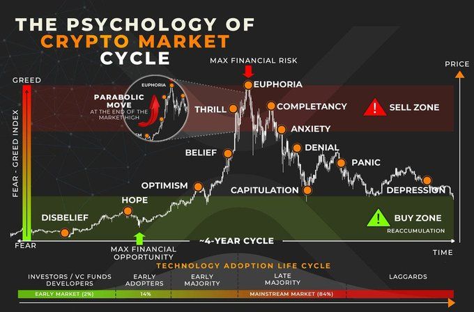 牛市起航？2024-2025年第四季度最值得埋伏的百倍币潜力币推荐