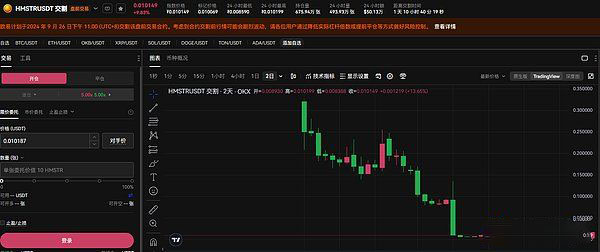 HMSTR空投僅0.001美元？貶值的TON小遊戲還值得擼嗎？