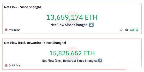 StackingDAO：Stacks DeFi的流動性磁鐵