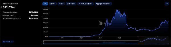StackingDAO：Stacks DeFi的流動性磁鐵