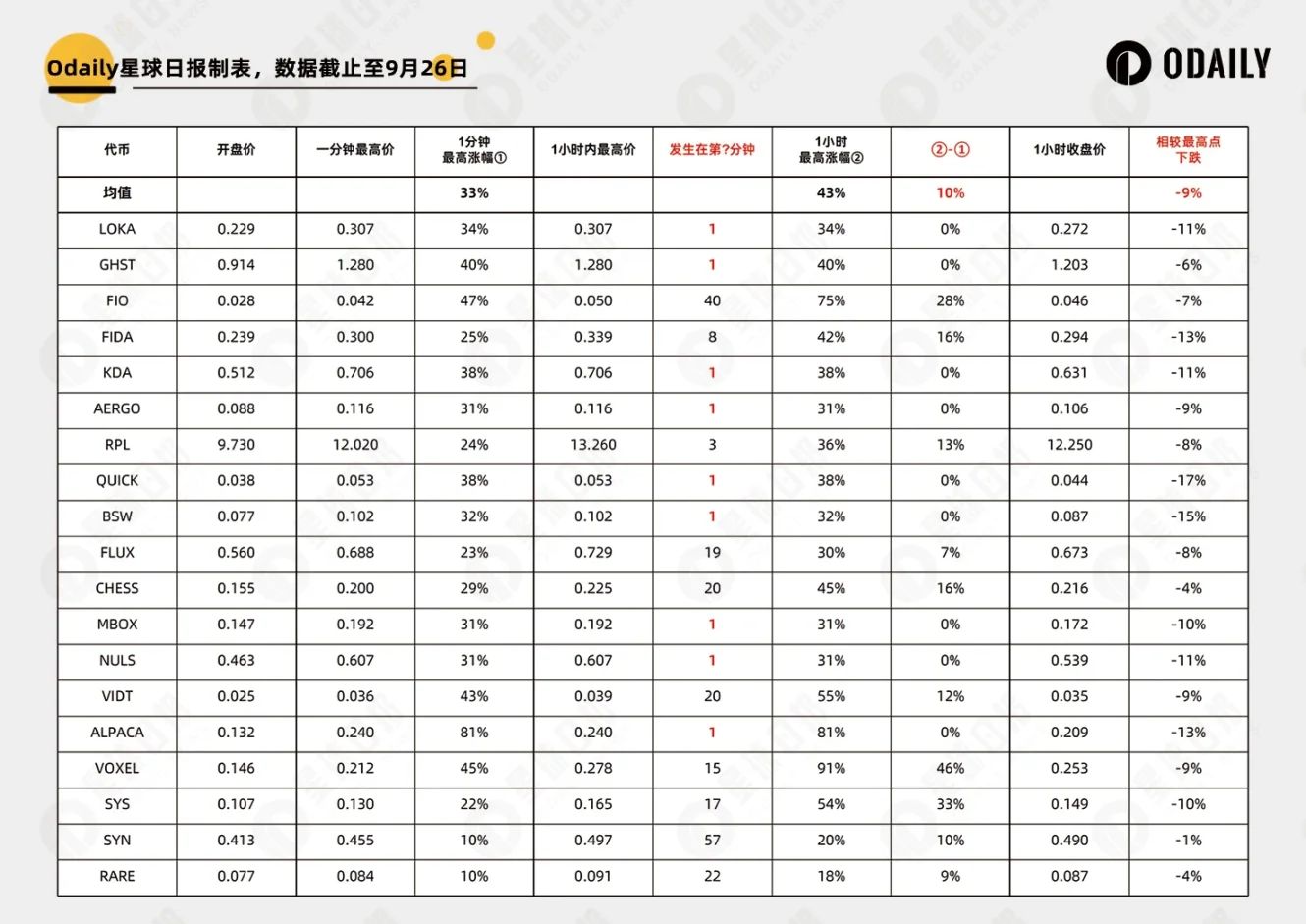 幣安密集上線老幣，如何博取最大利益？中短線如何博弈？