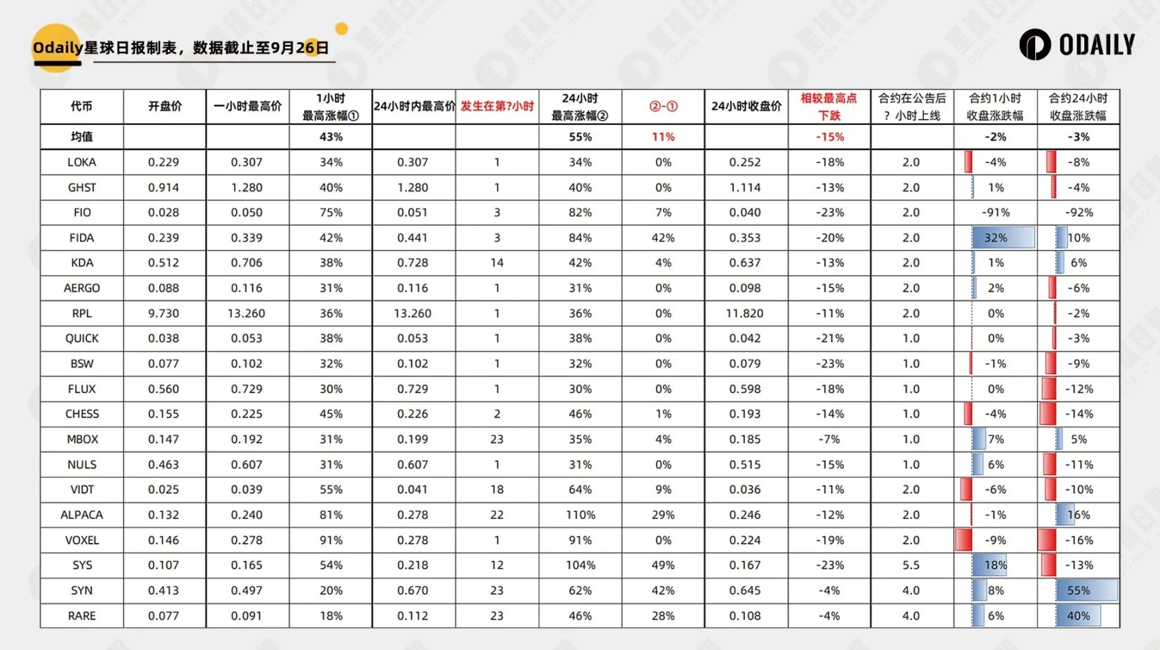 幣安密集上線老幣，如何博取最大利益？中短線如何博弈？