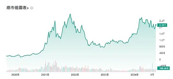 加密貨幣市場流動性是什麼？流動性過剩的影響與風險