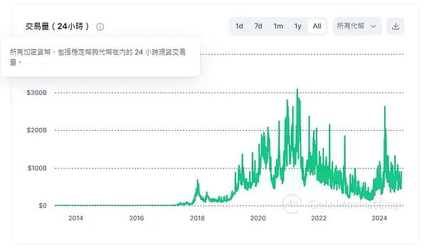 加密貨幣市場流動性是什麼？流動性過剩的影響與風險