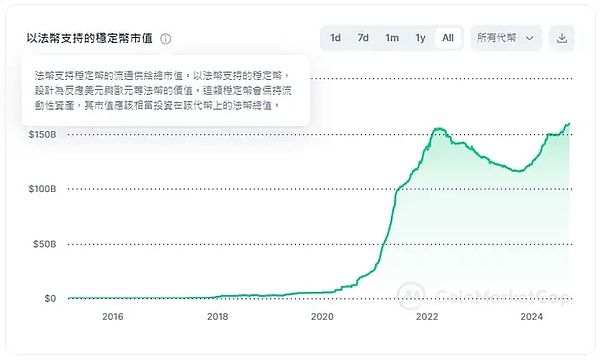 加密貨幣市場流動性是什麼？流動性過剩的影響與風險