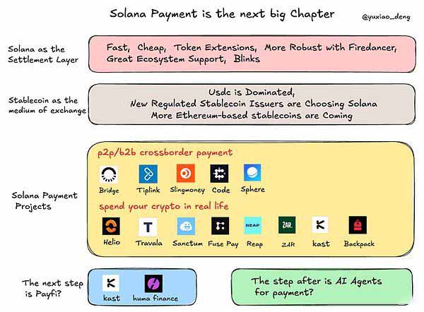 Solana Payment是什麼？有哪些Solana支付項目值得關註？