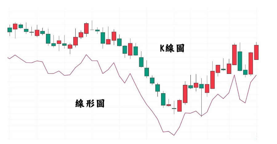 怎樣看懂幣圈k線走勢圖？幾個小技巧分享