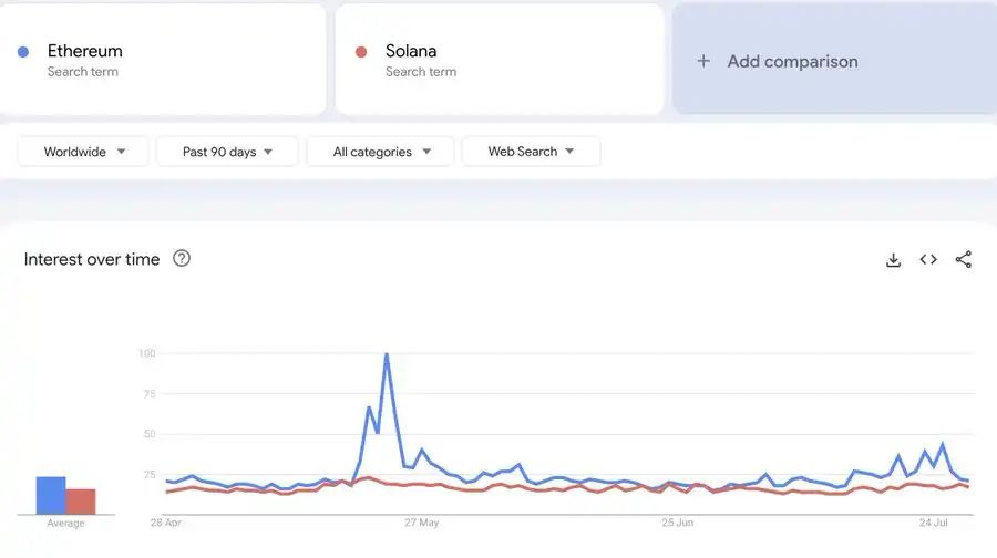 真的有很多人在Solana上賺到大錢嗎？能讓您成為百萬富翁嗎?