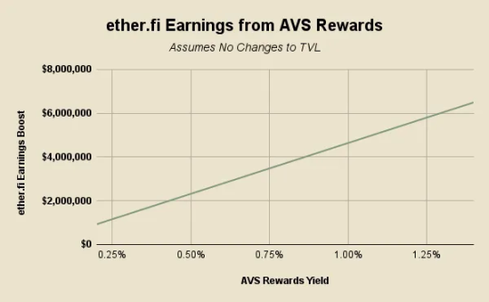 DeFi牛市即將到來？ether.fi、Aave、Sky和Lido的金融轉型解讀