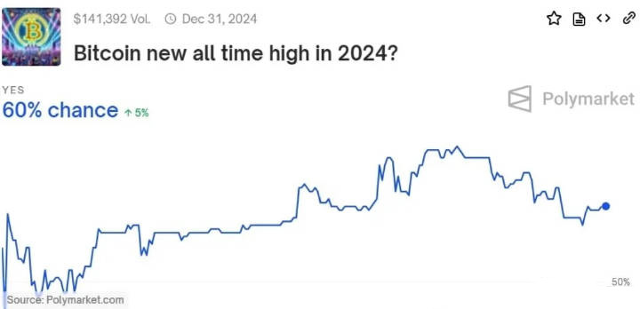比特幣和以太坊哪個前景好？比特幣和以太坊哪個更值得擁有？