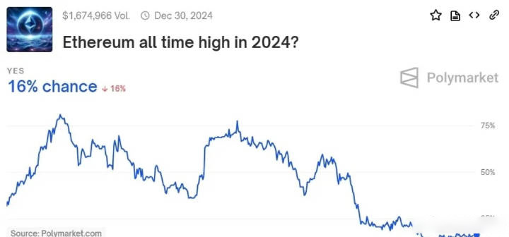 比特幣和以太坊哪個前景好？比特幣和以太坊哪個更值得擁有？