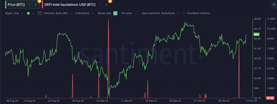 比特幣突破受阻！但利好浮現：穩定幣流入、DeFi清算量等