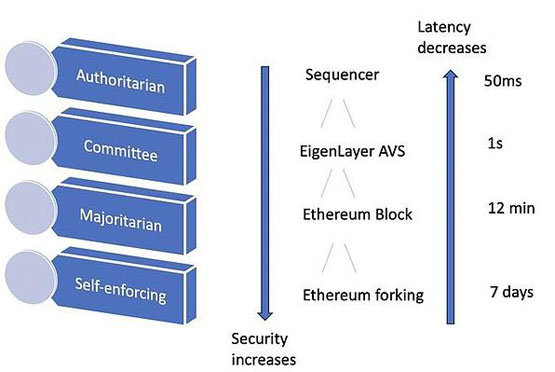 EigenLayer創始人激辯：ETH vs SOL ETH將是勝出者