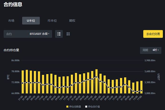 虚拟货币合约是什么？合约交易所推荐及做多做空交易教程