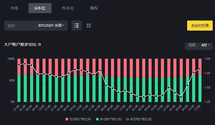 虚拟货币合约是什么？合约交易所推荐及做多做空交易教程