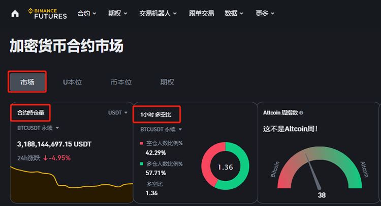 虚拟货币合约是什么？合约交易所推荐及做多做空交易教程
