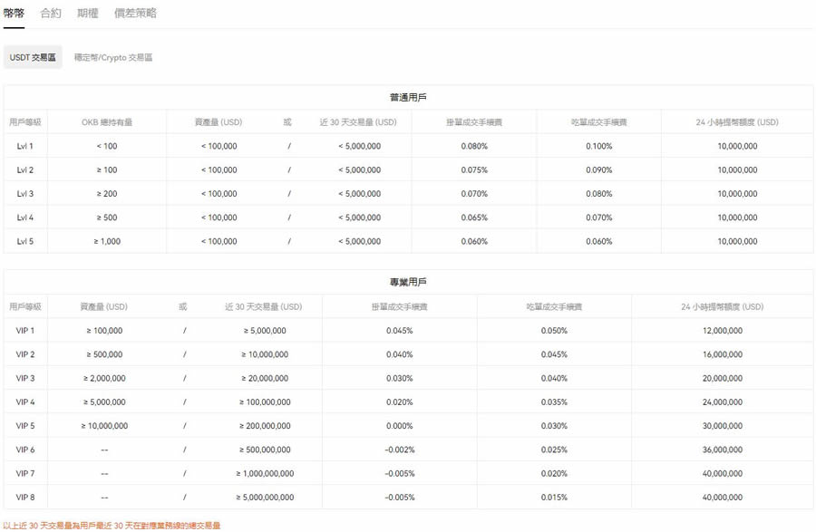 虚拟货币合约是什么？合约交易所推荐及做多做空交易教程
