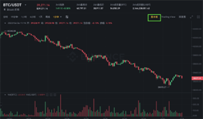Binance交易所怎么样？币安交易所最新使用教程(适合新手)