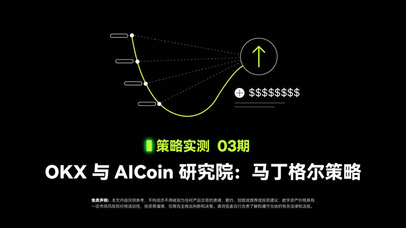 OKX与AICoin研究院：马丁格尔策略