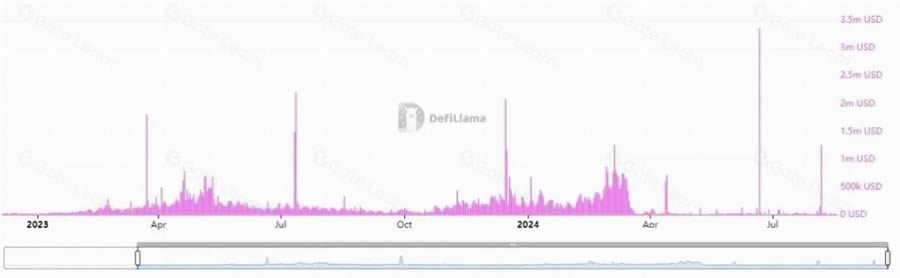 Arbitrum初步通過質押賦能提案，能盤活ARB代幣嗎？