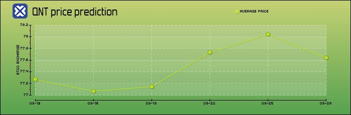 Quant(QNT)币是什么？未来如何？QNT币价格走势预测