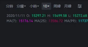 币安技术分析教学：如何用移动平均线MA看加密货币趋势？