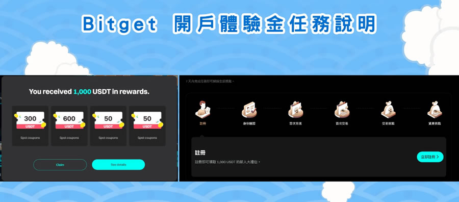 2024注册Bitget交易所推荐邀请码折20%手续费+1000U体验金