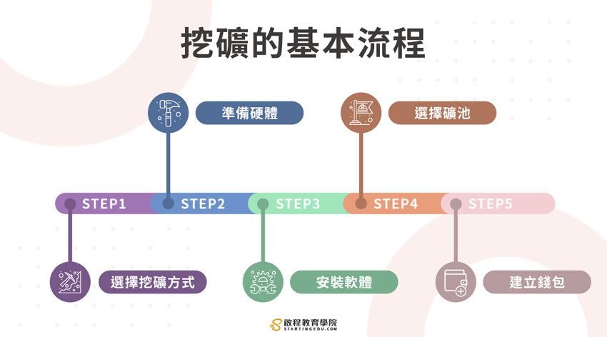 比特幣挖礦全方位攻略：3分鐘帶你從入門到精通