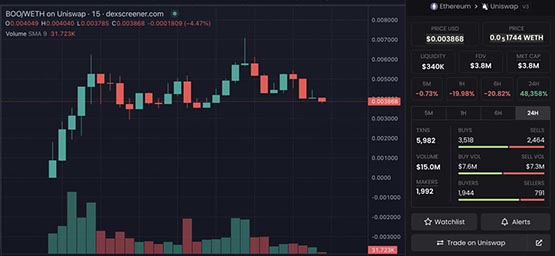 跨鏈NFT Gh0stly Gh0sts無預警發幣BOO！市值飆升600萬美元