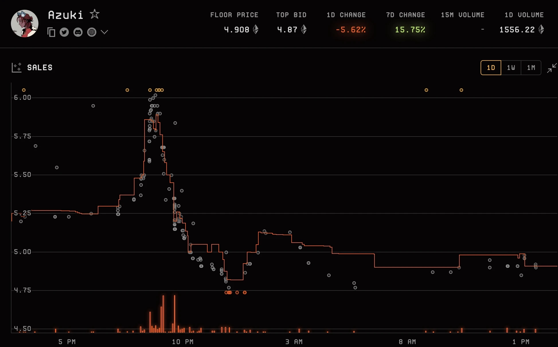 Azuki代幣為什麼突然暴漲？Azuki代幣行情分析