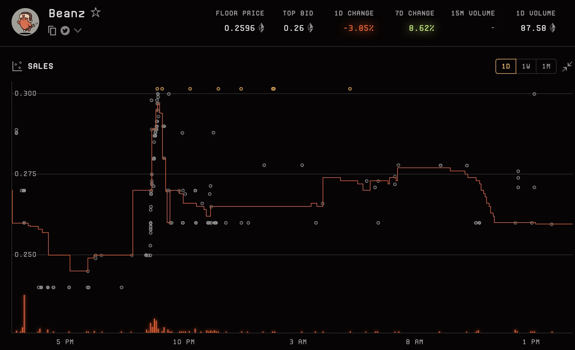 Azuki代幣為什麼突然暴漲？Azuki代幣行情分析