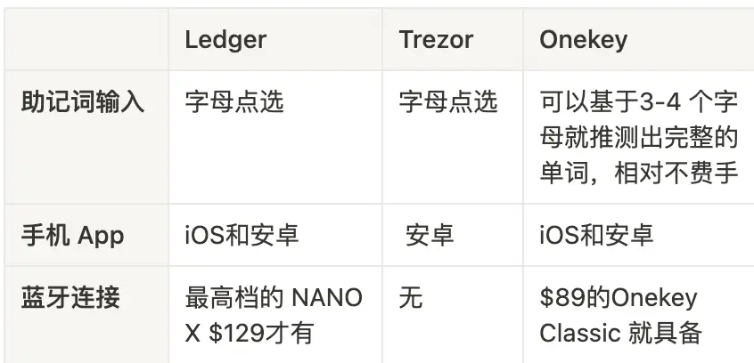 冷錢包是什麼?冷錢包有什麼優點?如何安全使用冷錢包?