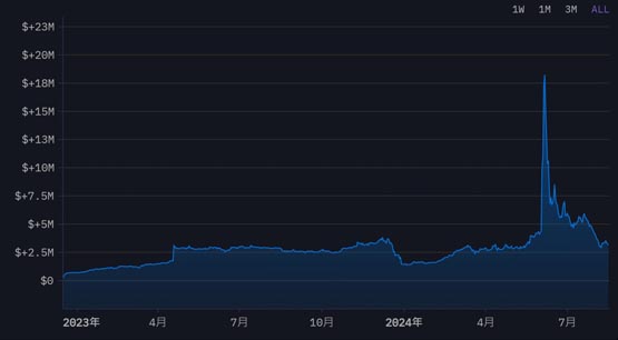 特朗普最新財務文件曝光：持有多少加密貨幣？靠NFT賺瞭多少錢？