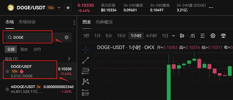 若狗狗幣ETF上市價格會上漲多少倍？