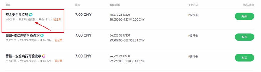 币圈C2C交易是什么意思？C2C交易优缺点、操作步骤教学
