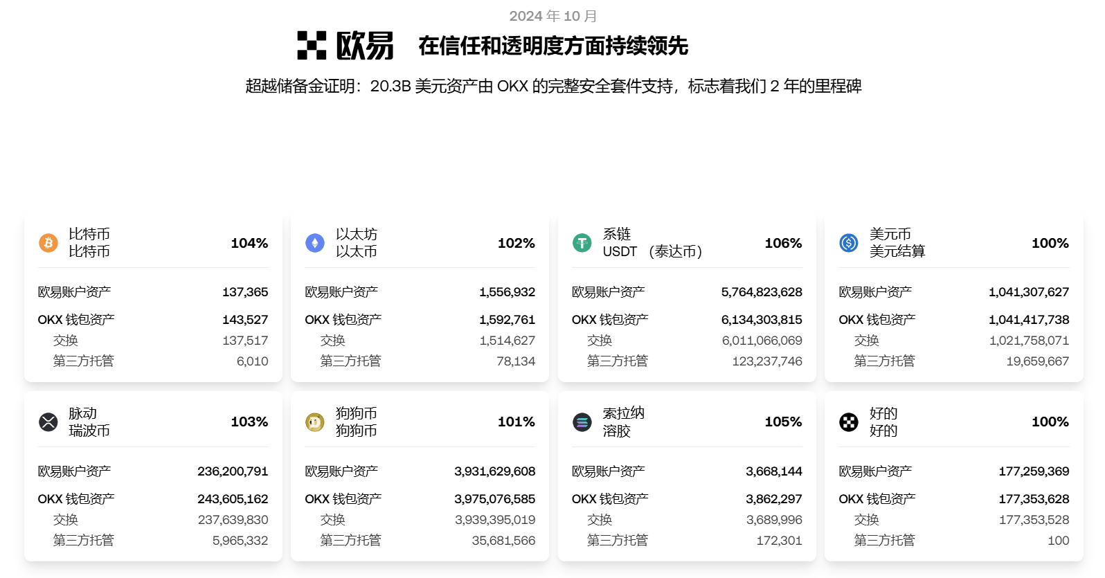 欧意转币能查到账户吗?欧意转币会被追踪吗?